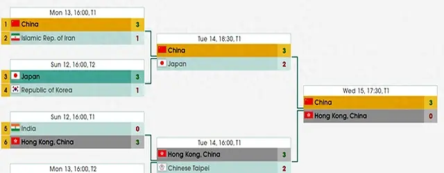 保持良好的, 真正实现他, 挥拍都承载